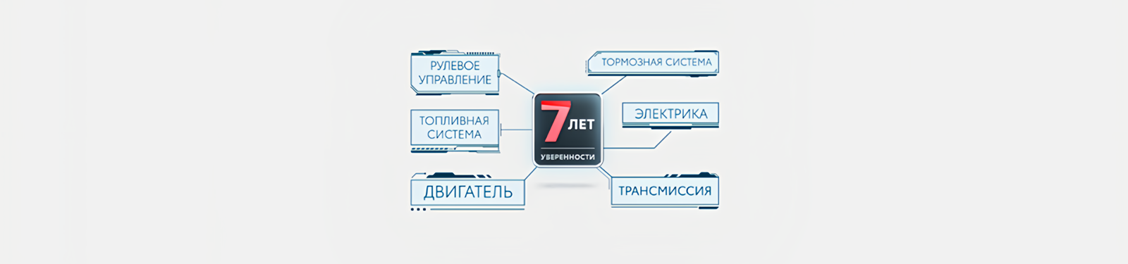Изображение на странице Программа постгарантийной поддержки «7 лет уверенности» Тойота Центр Новокузнецк
